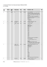 Preview for 150 page of Eaton Power Xpert PXR 10 Manual