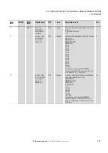 Preview for 151 page of Eaton Power Xpert PXR 10 Manual