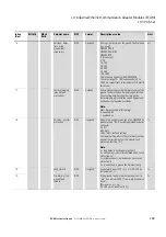 Preview for 153 page of Eaton Power Xpert PXR 10 Manual