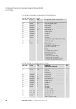 Предварительный просмотр 156 страницы Eaton Power Xpert PXR 10 Manual