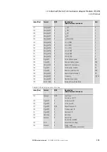 Preview for 157 page of Eaton Power Xpert PXR 10 Manual