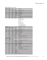 Preview for 53 page of Eaton Power Xpert PXR 20 User Manual