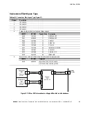 Preview for 91 page of Eaton Powerware 9125 Installation Manual