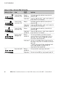 Preview for 104 page of Eaton Powerware 9125 Installation Manual