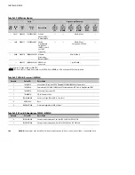 Preview for 168 page of Eaton Powerware 9125 Installation Manual