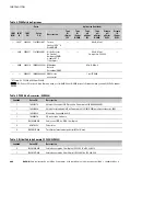 Preview for 218 page of Eaton Powerware 9125 Installation Manual