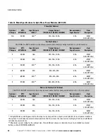 Preview for 104 page of Eaton Powerware 9170+ UPS 3-18 kVA User Manual