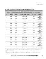 Preview for 105 page of Eaton Powerware 9170+ UPS 3-18 kVA User Manual