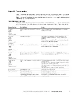 Preview for 95 page of Eaton Powerware 9355 Installation And Operation Manual