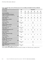 Preview for 44 page of Eaton Powerware 9395 Installation And Operation Manual