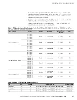 Preview for 47 page of Eaton Powerware 9395 Installation And Operation Manual