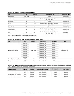 Preview for 49 page of Eaton Powerware 9395 Installation And Operation Manual