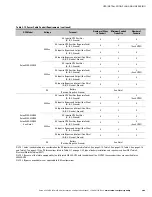 Preview for 51 page of Eaton Powerware 9395 Installation And Operation Manual