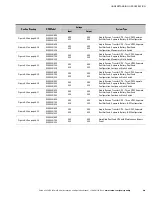 Preview for 143 page of Eaton Powerware 9395 Installation And Operation Manual