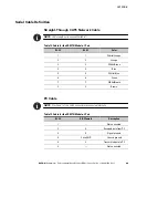 Предварительный просмотр 50 страницы Eaton Powerware Environmental Rack Monitor User Manual