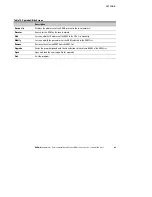 Preview for 52 page of Eaton Powerware Environmental Rack Monitor User Manual