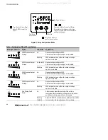 Preview for 42 page of Eaton Powerware PowerPass 9125 User Manual