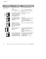 Предварительный просмотр 86 страницы Eaton Powerware Prestige Series 1500 VA Installation And Operator'S Manual