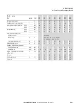 Preview for 157 page of Eaton PowerXL DA1 Installation Manual