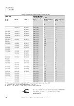 Preview for 196 page of Eaton PowerXL DA1 Installation Manual