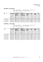 Preview for 19 page of Eaton PowerXL DB1 Installation Manual