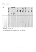 Preview for 24 page of Eaton PowerXL DC1-122D3NN-A20CE1 Installation Manual