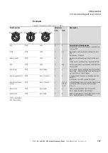 Предварительный просмотр 131 страницы Eaton PowerXL DC1-122D3NN-A20CE1 Installation Manual