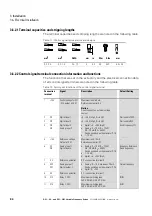 Предварительный просмотр 98 страницы Eaton PowerXL DC1 20 Series Installation Manual