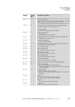 Preview for 145 page of Eaton PowerXL DC1 20 Series Installation Manual