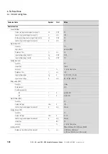 Preview for 152 page of Eaton PowerXL DC1 20 Series Installation Manual