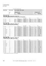 Предварительный просмотр 166 страницы Eaton PowerXL DC1 20 Series Installation Manual