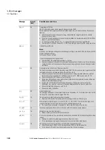 Preview for 132 page of Eaton PowerXL DC1 Installation Manual