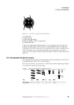 Preview for 73 page of Eaton PowerXL DC1 Manual