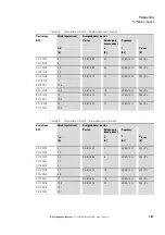 Preview for 185 page of Eaton PowerXL DC1 Manual