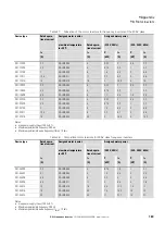 Preview for 187 page of Eaton PowerXL DC1 Manual