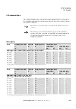 Предварительный просмотр 133 страницы Eaton PowerXL DE1 series Manual