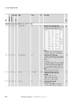 Предварительный просмотр 176 страницы Eaton PowerXL DE1 series Manual