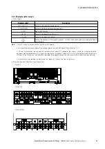 Предварительный просмотр 25 страницы Eaton PowerXL DF1 Series User Manual