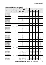 Предварительный просмотр 27 страницы Eaton PowerXL DF1 Series User Manual