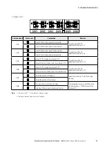 Предварительный просмотр 35 страницы Eaton PowerXL DF1 Series User Manual