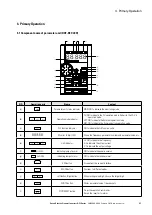 Предварительный просмотр 37 страницы Eaton PowerXL DF1 Series User Manual