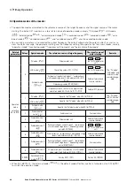 Предварительный просмотр 40 страницы Eaton PowerXL DF1 Series User Manual