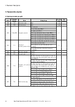 Предварительный просмотр 48 страницы Eaton PowerXL DF1 Series User Manual