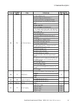 Предварительный просмотр 49 страницы Eaton PowerXL DF1 Series User Manual