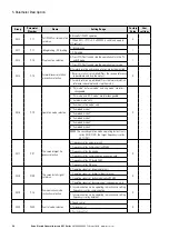 Предварительный просмотр 50 страницы Eaton PowerXL DF1 Series User Manual