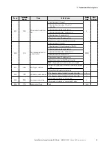 Предварительный просмотр 51 страницы Eaton PowerXL DF1 Series User Manual