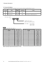 Предварительный просмотр 52 страницы Eaton PowerXL DF1 Series User Manual