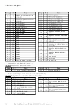 Предварительный просмотр 56 страницы Eaton PowerXL DF1 Series User Manual