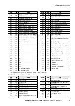 Предварительный просмотр 57 страницы Eaton PowerXL DF1 Series User Manual