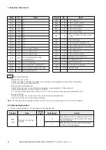 Предварительный просмотр 58 страницы Eaton PowerXL DF1 Series User Manual